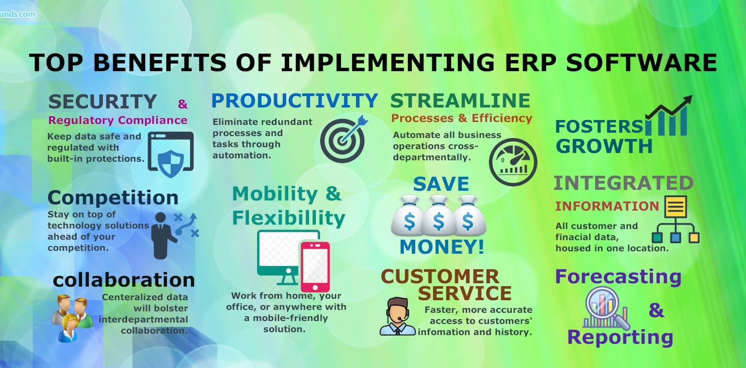 Experts in developing ERP Systems using MS Access VBA, and SQL Server